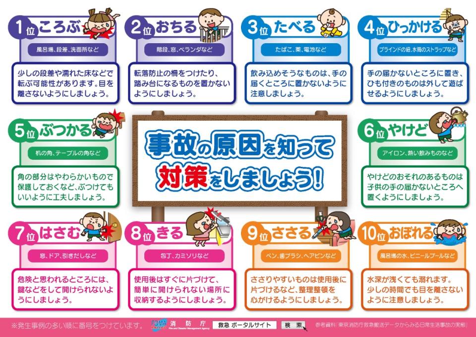 事故の対処方法についての画像